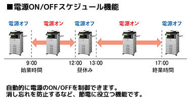 電源スケジュール管理