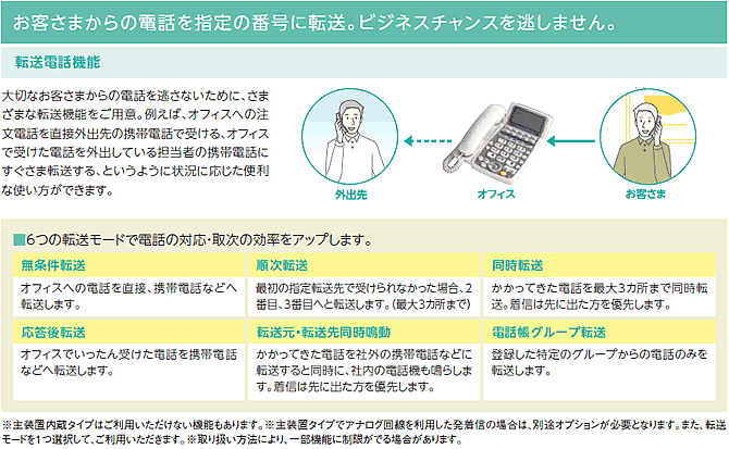 転送電話機能/無条件転送/順次転送/同時転送/応答後転送/電話帳グループ転送