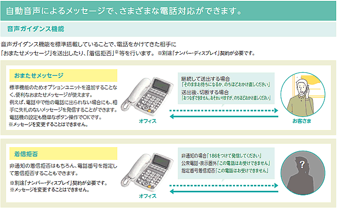 音声ガイダンス機能/おまたせメッセージ/着信拒否