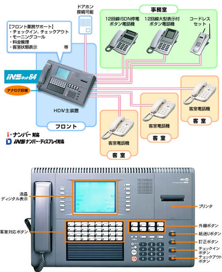 【ＮＴＴ】【中古】ディジタルビジネスホンＨＤⅣのシステム詳細