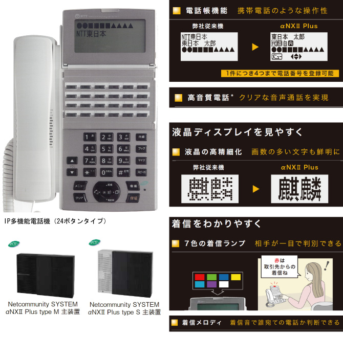 ＮＸⅡ標準電話機の特徴