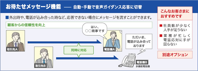 お待たせメッセージ機能