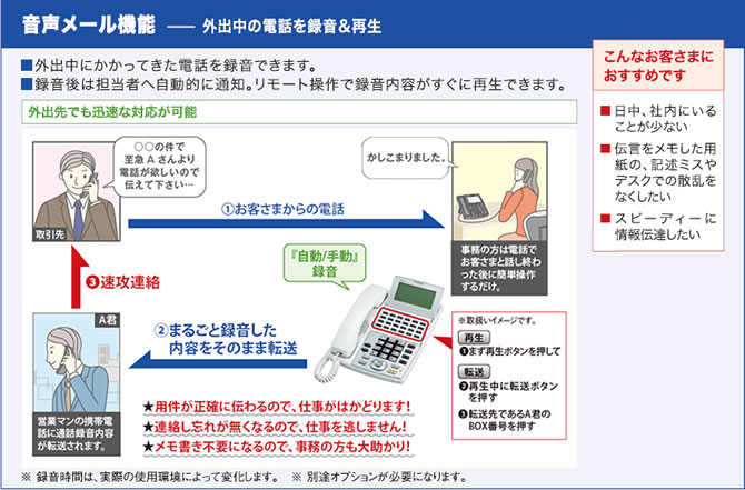 音声メール機能、外出中の電話を録音＆再生