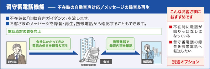 留守番電話機能