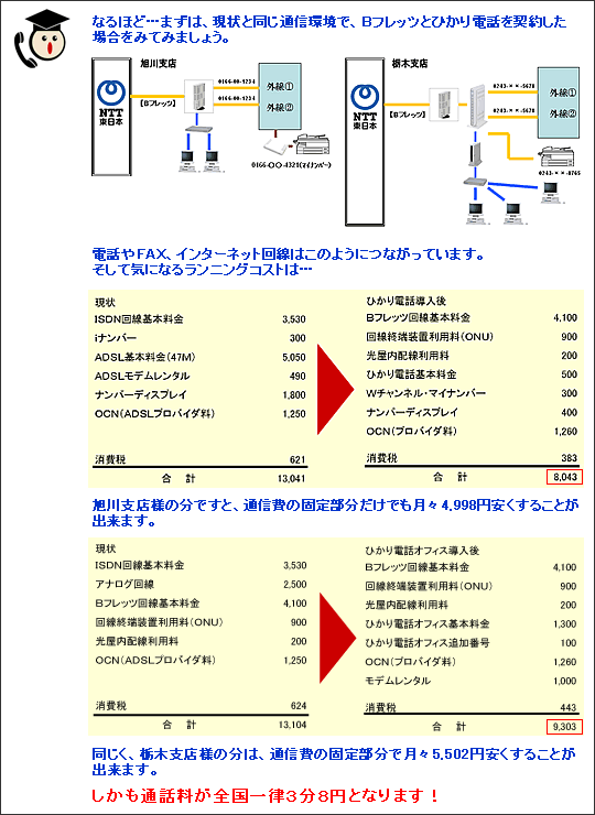 マジオ）Ｂフレッツとひかり電話を契約したときの構成と通信費の固定部分のランニングコスト