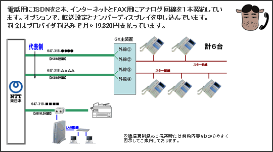 カバサワ）現状の説明